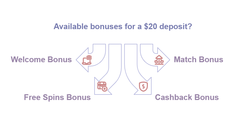Welcome, match and cashback bonuses are available for punters.